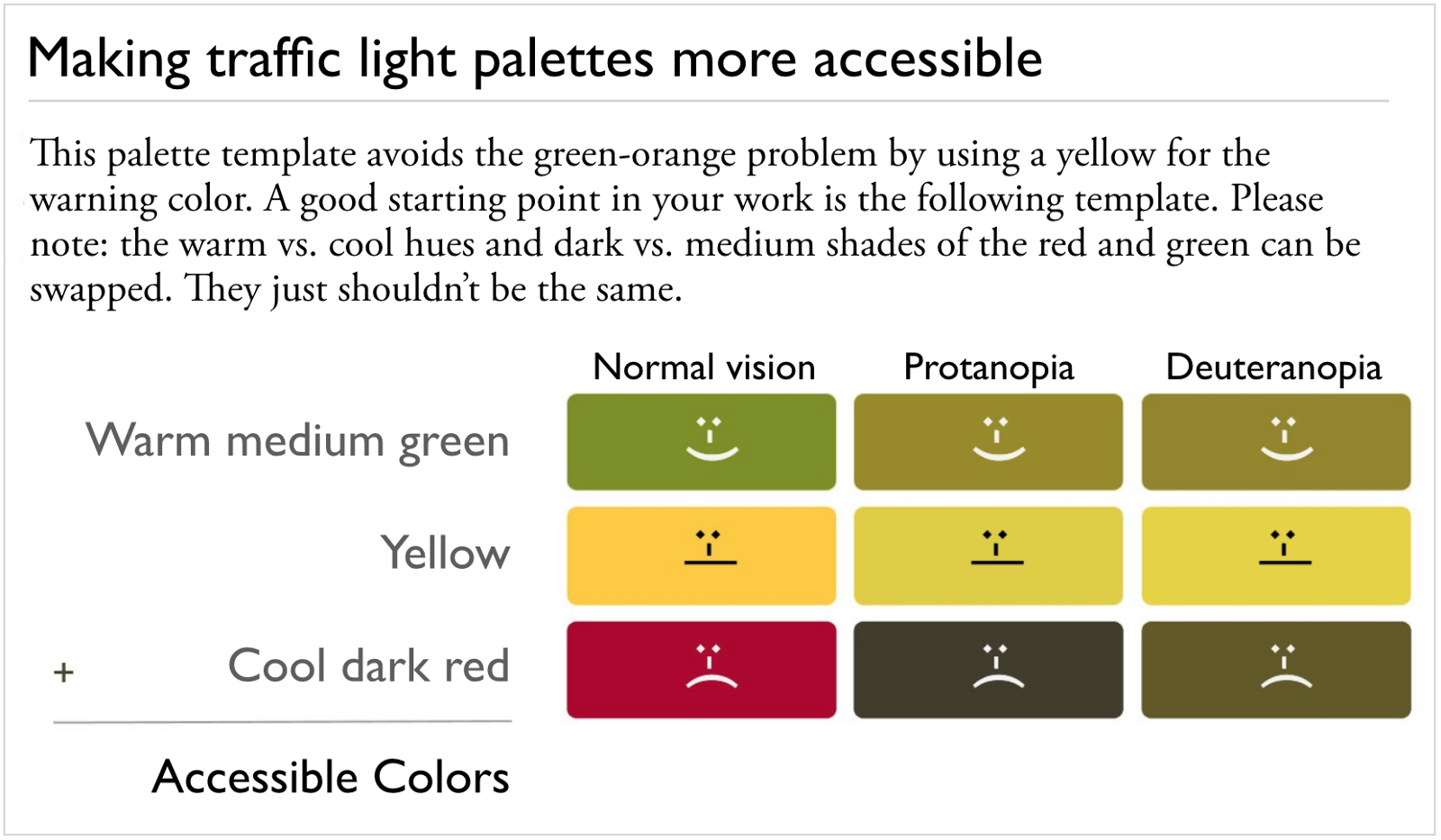 Example of an optimized set of traffic colors, with colorblind views.