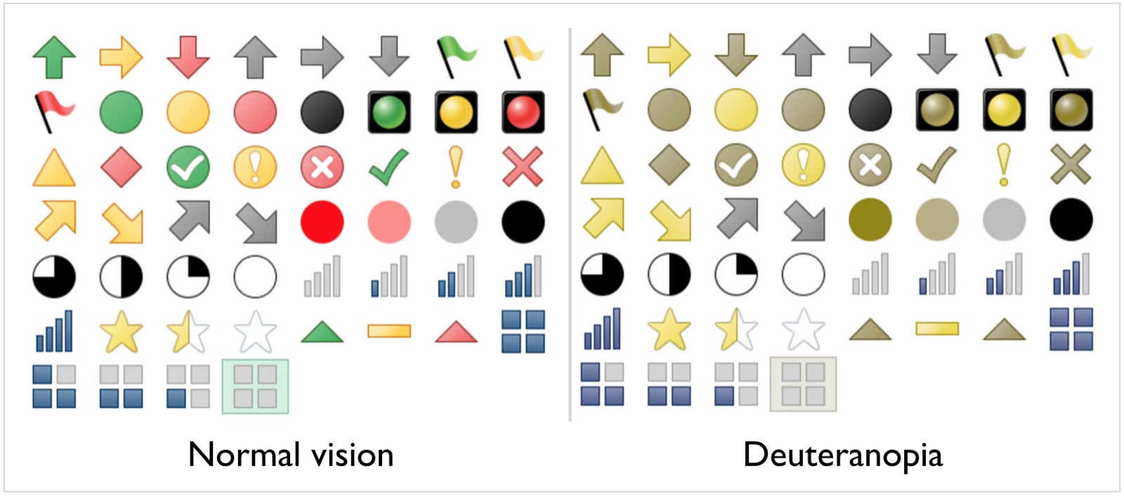 Normal and colorblind comparison of cons from Excel, Office 2013