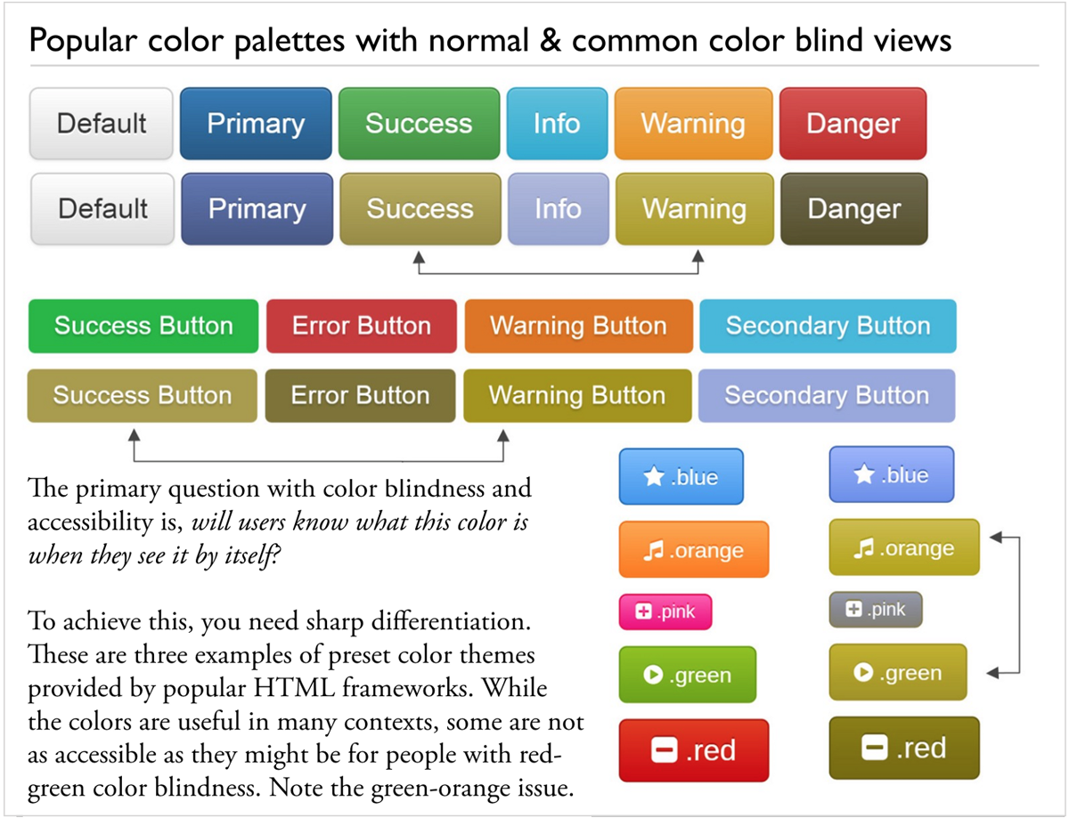 Popular present color themes that fail colorblindness accessibility